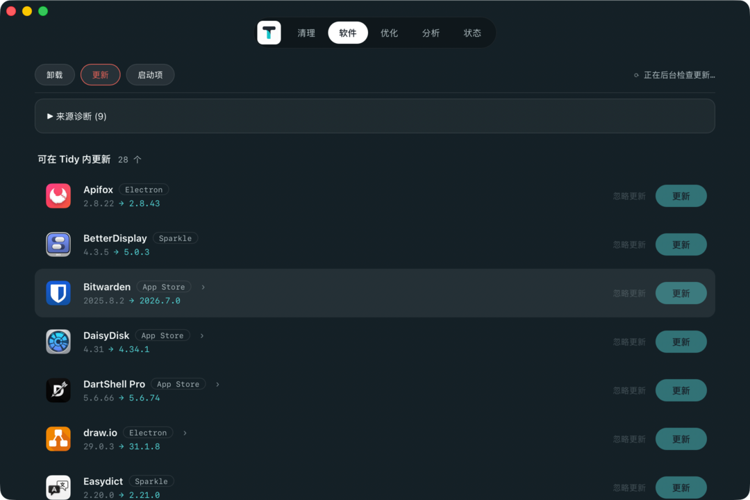 The Tidy Updates view: a collapsible "Source diagnostics (9)" panel on top, then 28 apps updatable inside Tidy — Apifox (Electron), BetterDisplay (Sparkle), Bitwarden (App Store) and others — each row showing current version to new version with Ignore and Update actions